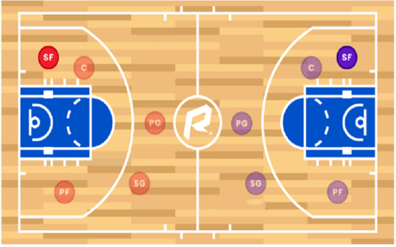 Các vị trí trong bóng rổ và vai trò chi tiết trên sân